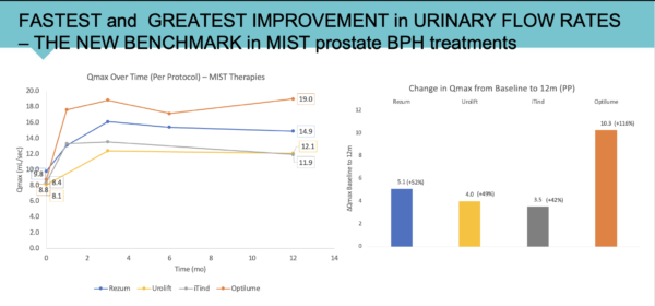 341278224751_bph-mist-120ml-men-rd