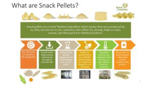 PB Pipes Snack 200g Washer Pellets